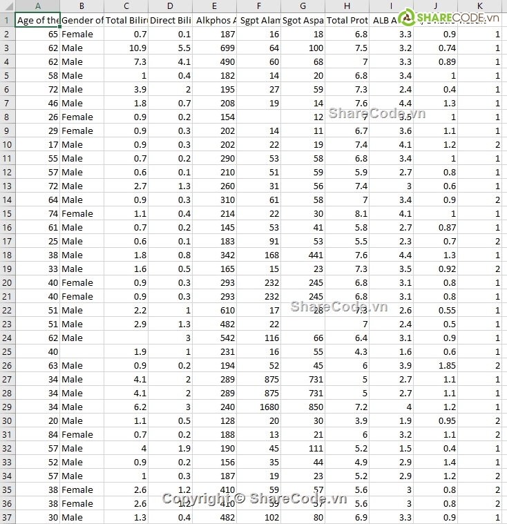 học máy,code học máy,source code học máy